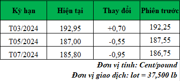 Giá cà phê trực tuyến mới nhất hôm nay_1706061719.png